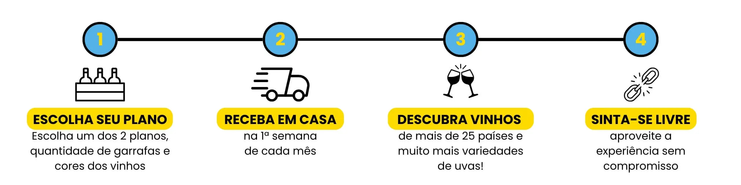 Como funciona a assinatura desktop
