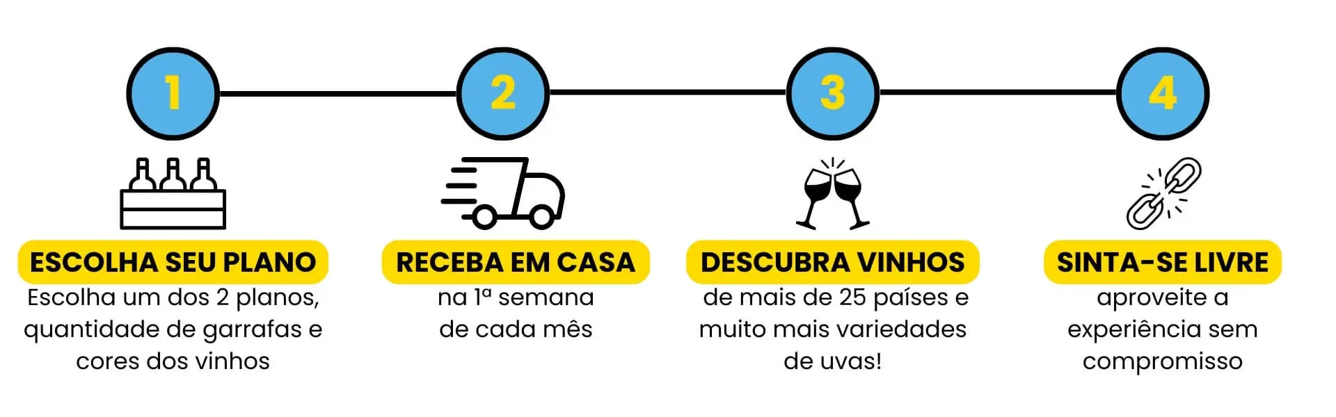 Como funciona a assinatura